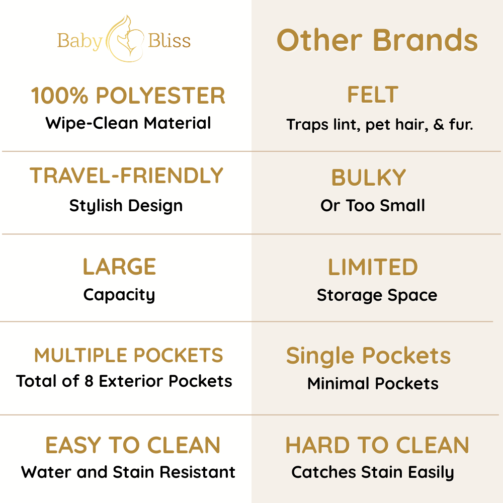 BabyBliss Diaper Caddy Organizer